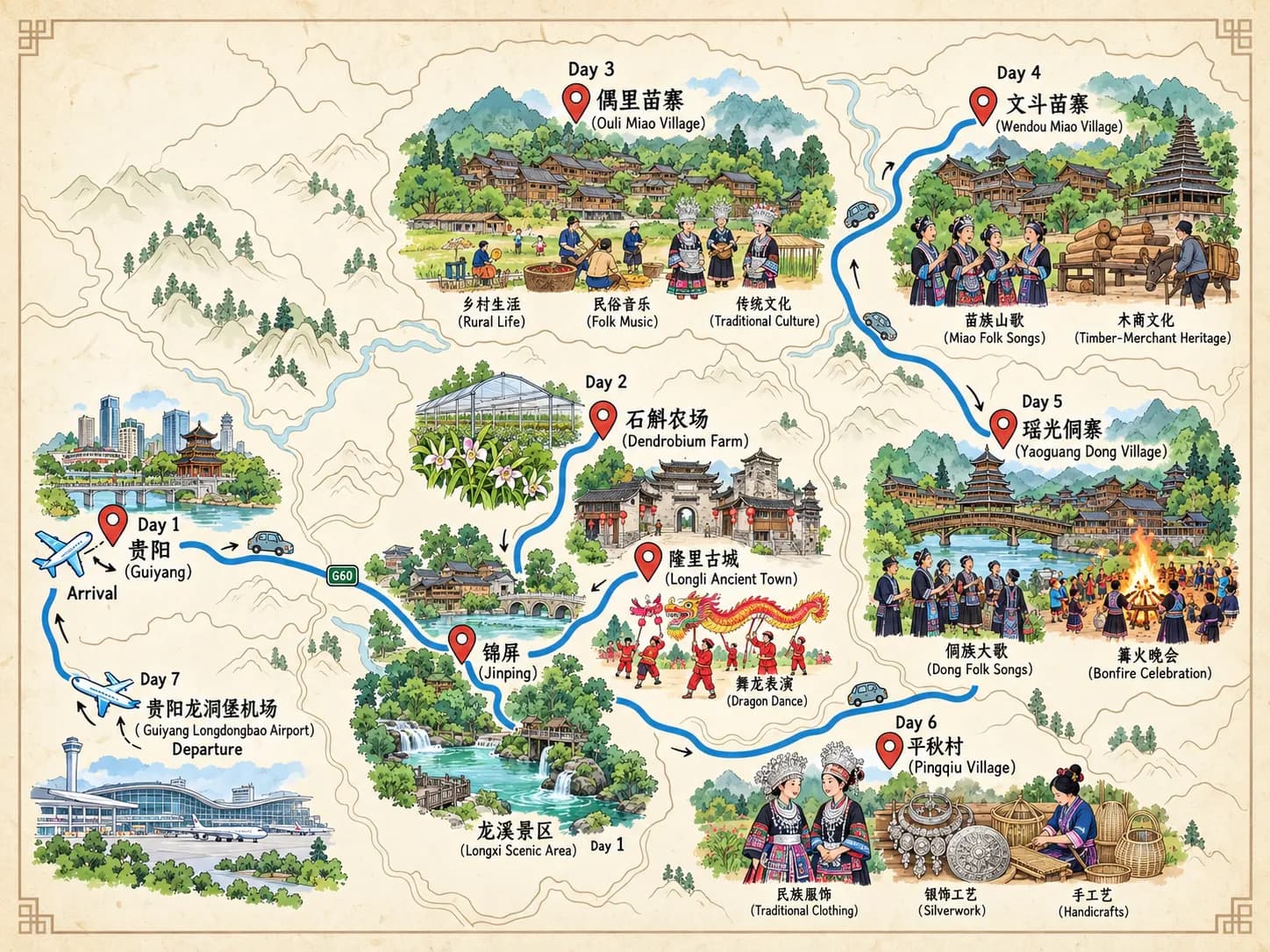 China Guizhou Tourism: 7-day 6-night · Private Tour · China Guizhou + Guiyang + Jinping route map