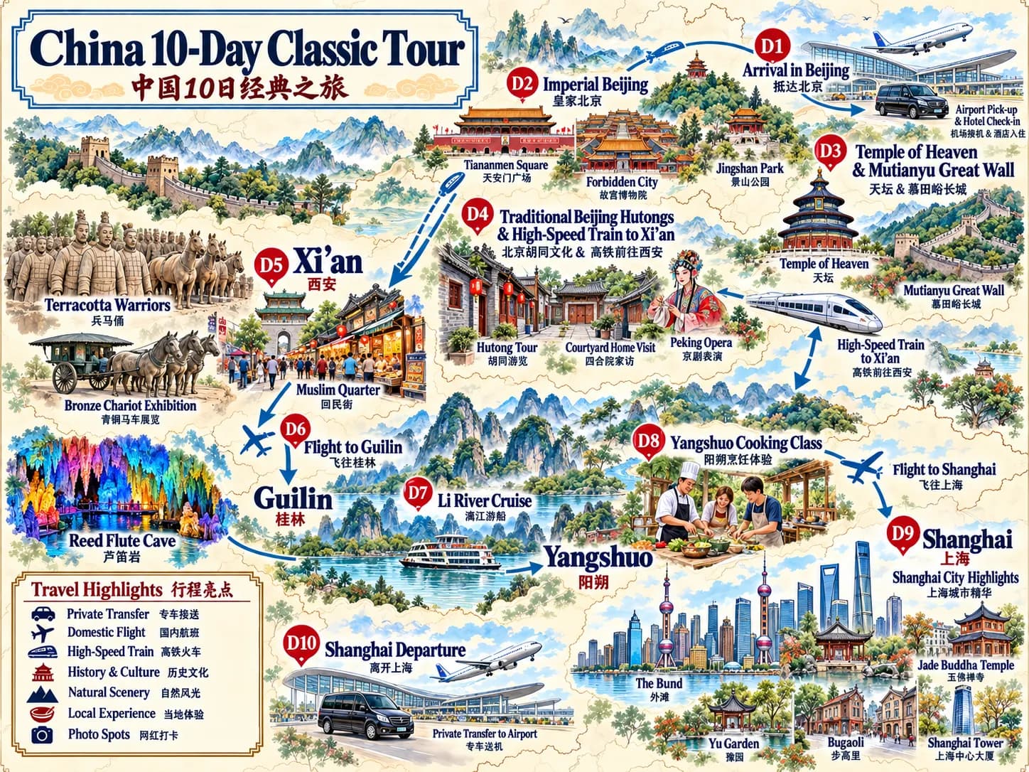 China Tourism: 10-day 9-night · Private Tour · Beijing+Xi'an+Guilin+Yangshuo+Shanghai+The Palace Museum+Tiananmen Square+Emperor Qinshihuang's Mausoleum Site Museum+Lijiang River Scenic Area+The Bund route map