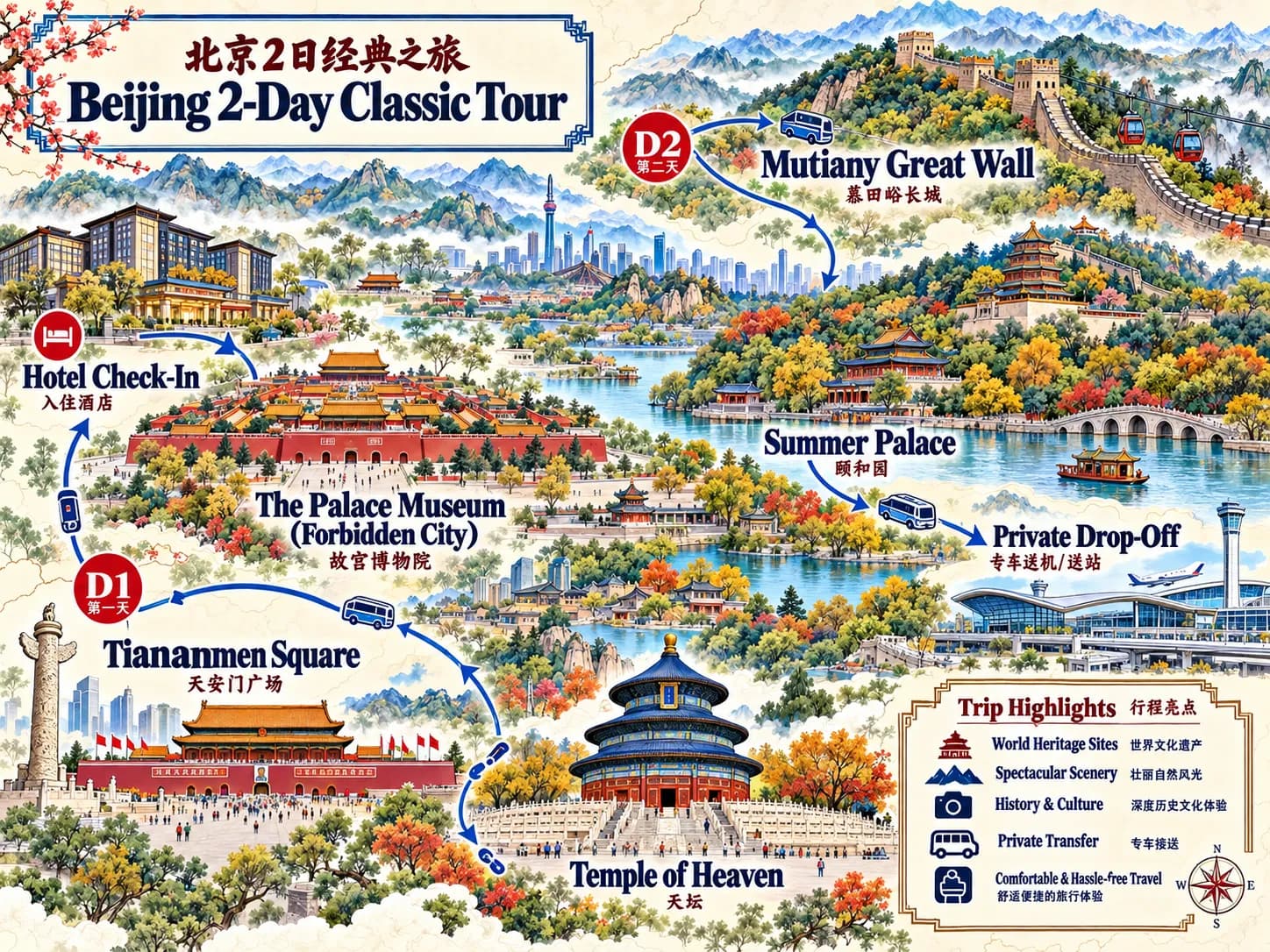 Zhangjiajie  Holiday Packages: 2-day 1-night · Private Tour · Tiananmen Square+Temple of Heaven+MuTianYu Great Wall+The Palace Museum route map