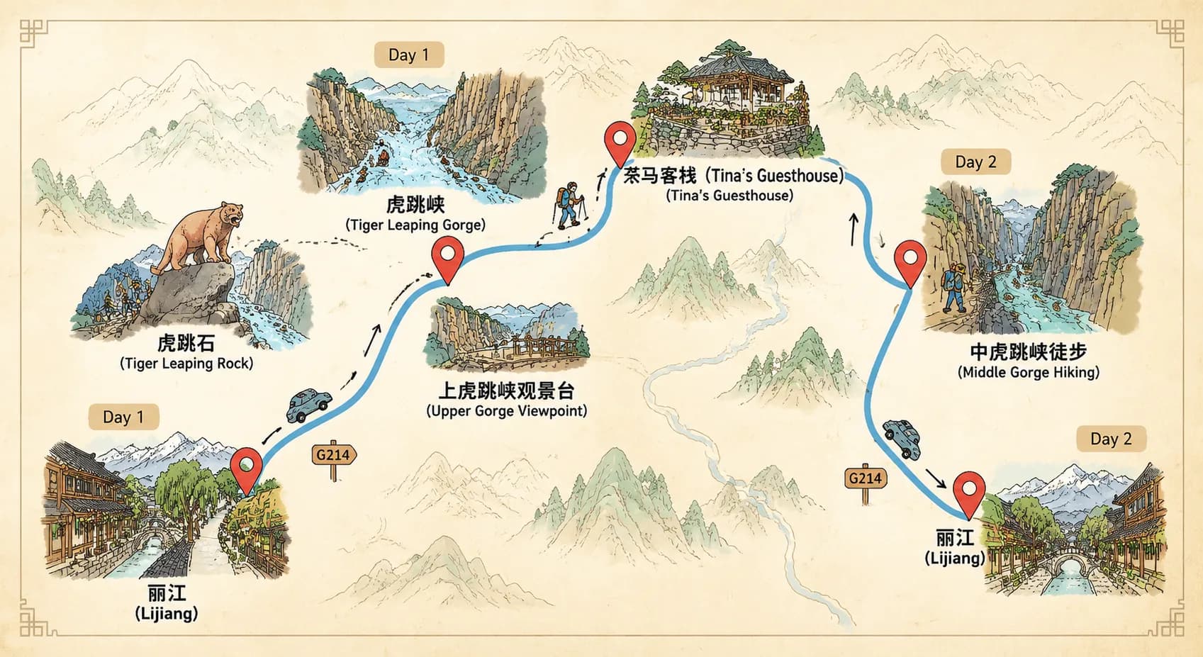 Yunnan Lijiang Tours: 2-day 1-night · Private Tour · Lijiang+Shangri-La Tiger Leaping Gorge route map