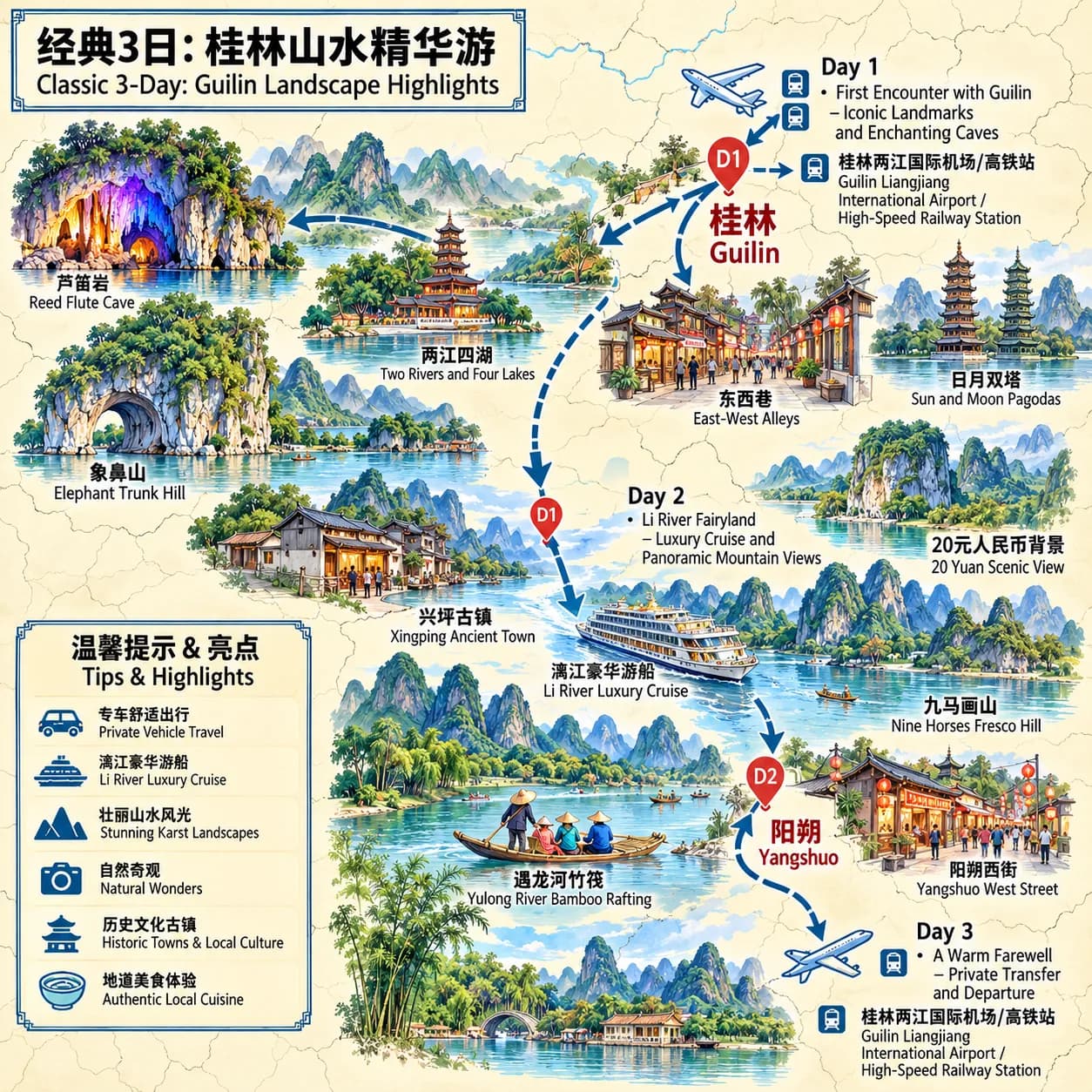 Three days of refined Tours in Guilin route map