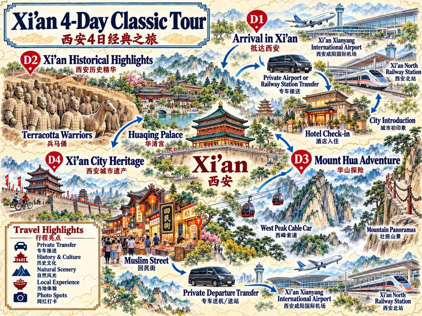 Terra-Cotta Warriors·Huashan·Ancient City Wall——Xi'an 4-day in-depth tour recommended itinerary route map