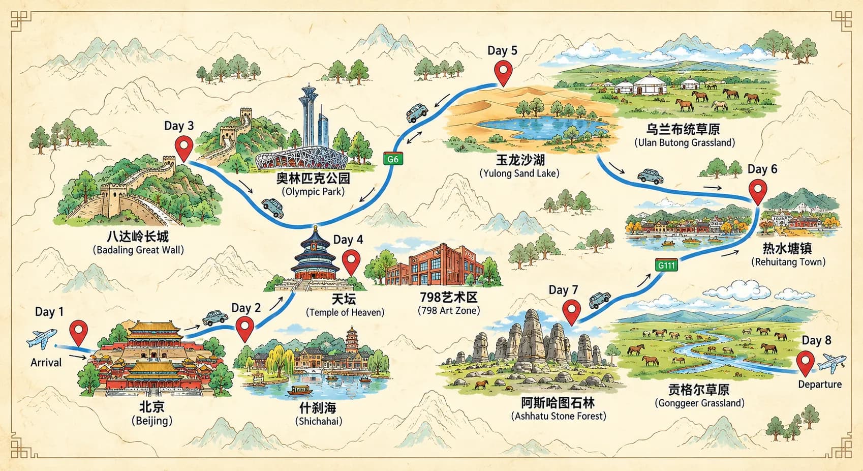 Beijing Tour: 8-day 7-night · Private tours · Beijing + Chifeng route map