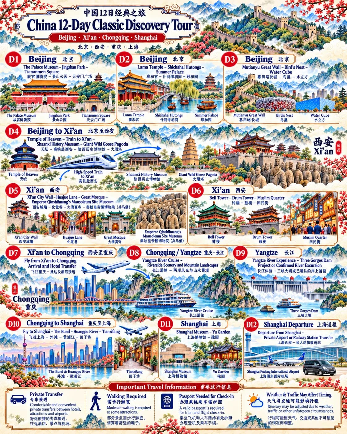 Chongqing Tour: 12-day 11-night · Private Tour · Beijing + Xi'an + Chongqing + Shanghai route map