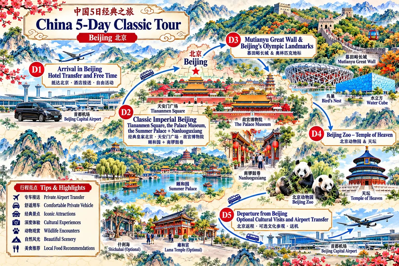 Beijing Five-Day Tour route map