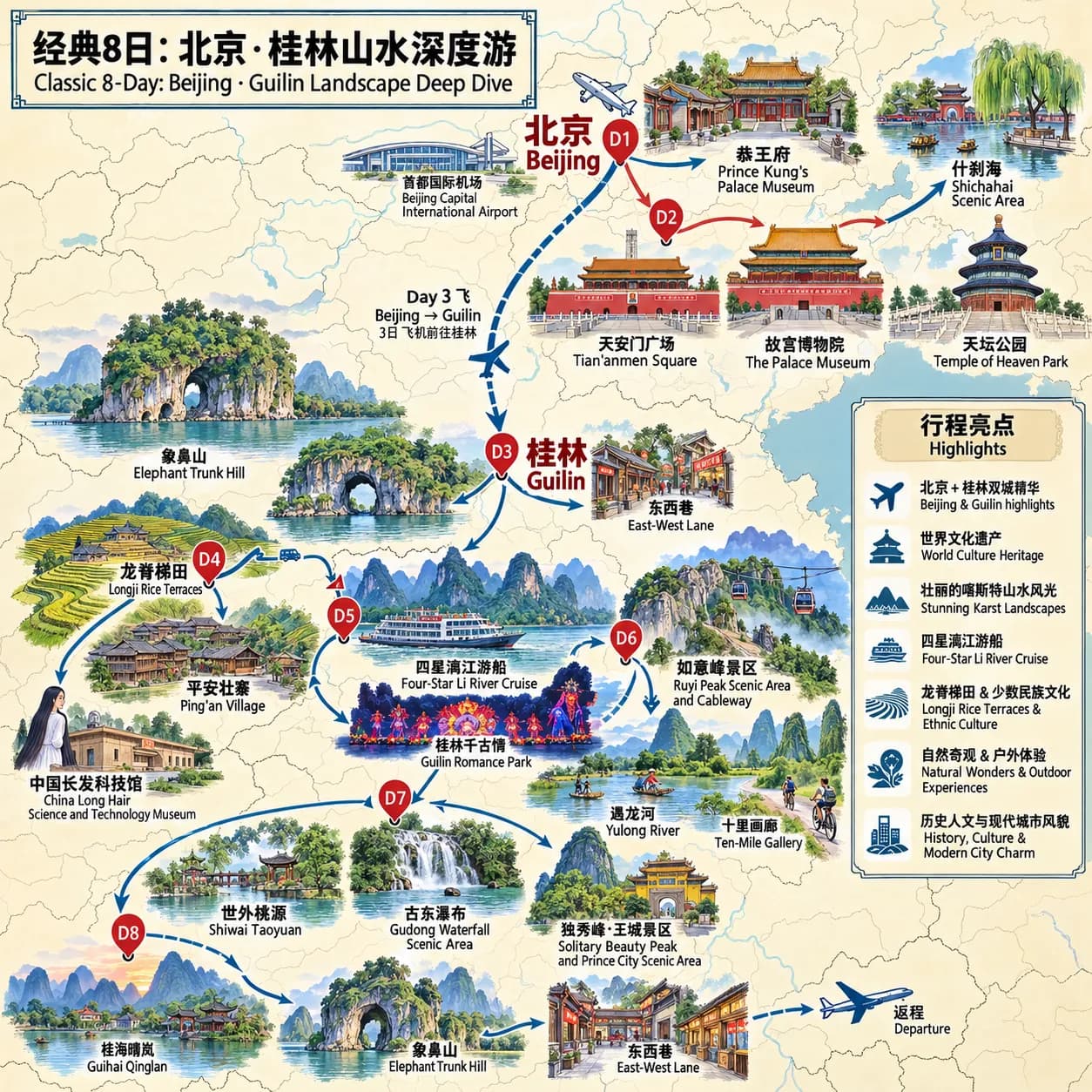 Beijing Travel Package: 8-day 7-night · Private Tour · Beijing+Yangshuo+Guilin route map