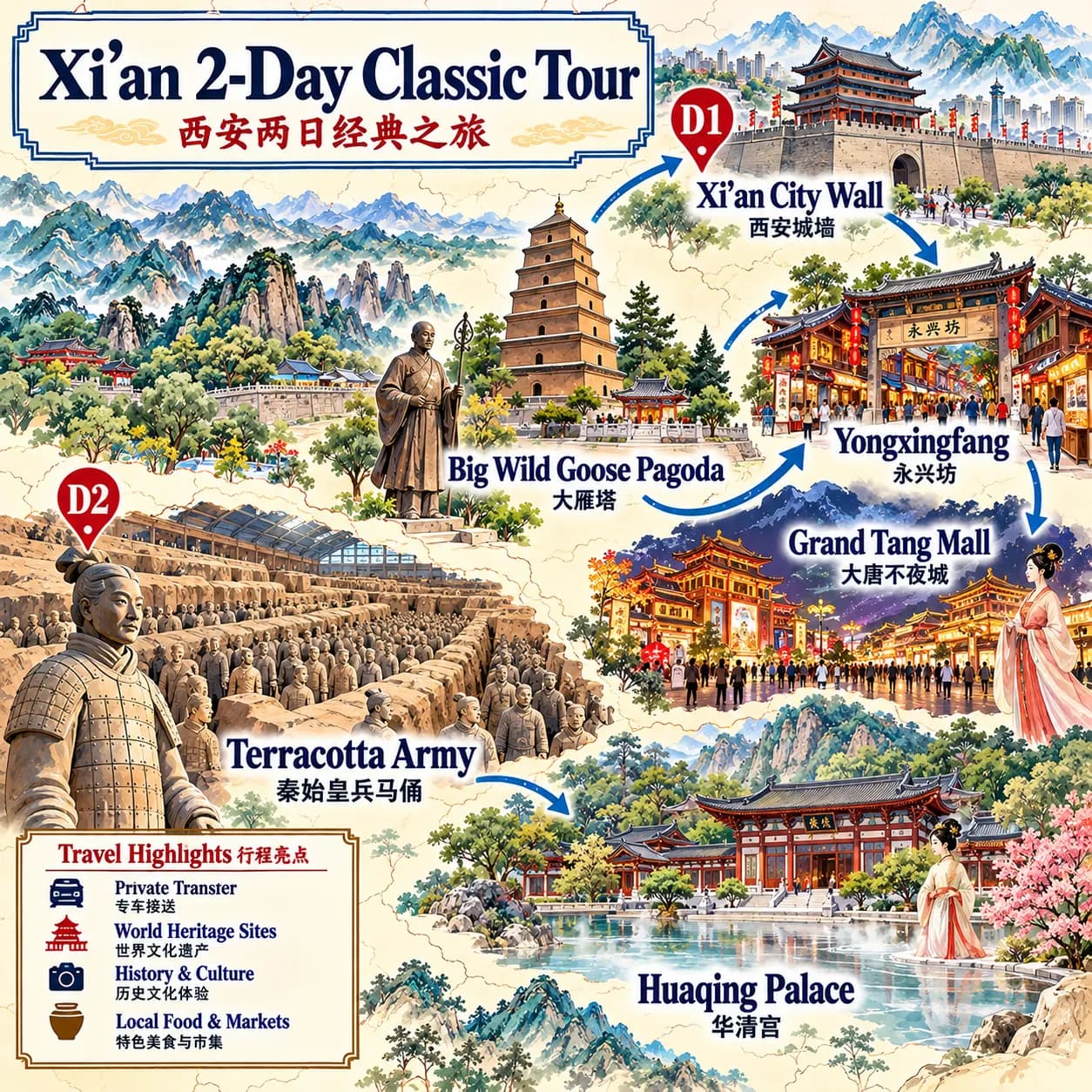 Xi'an City Wall Tour: 2-day 1-night · Private Tour · Xi'an + Emperor Qinshihuang's Mausoleum Site Museum + Xi'an City Wall route map