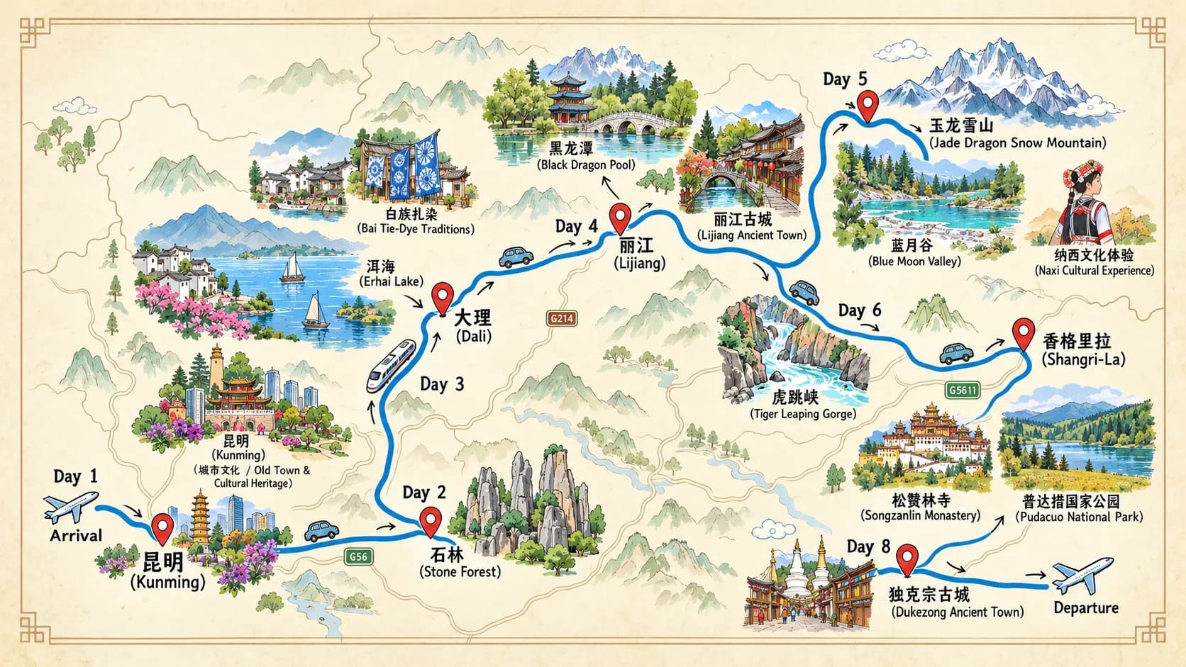 Kunming-Dali-Lijiang-Shangri-La 8-day in-depth tour route map
