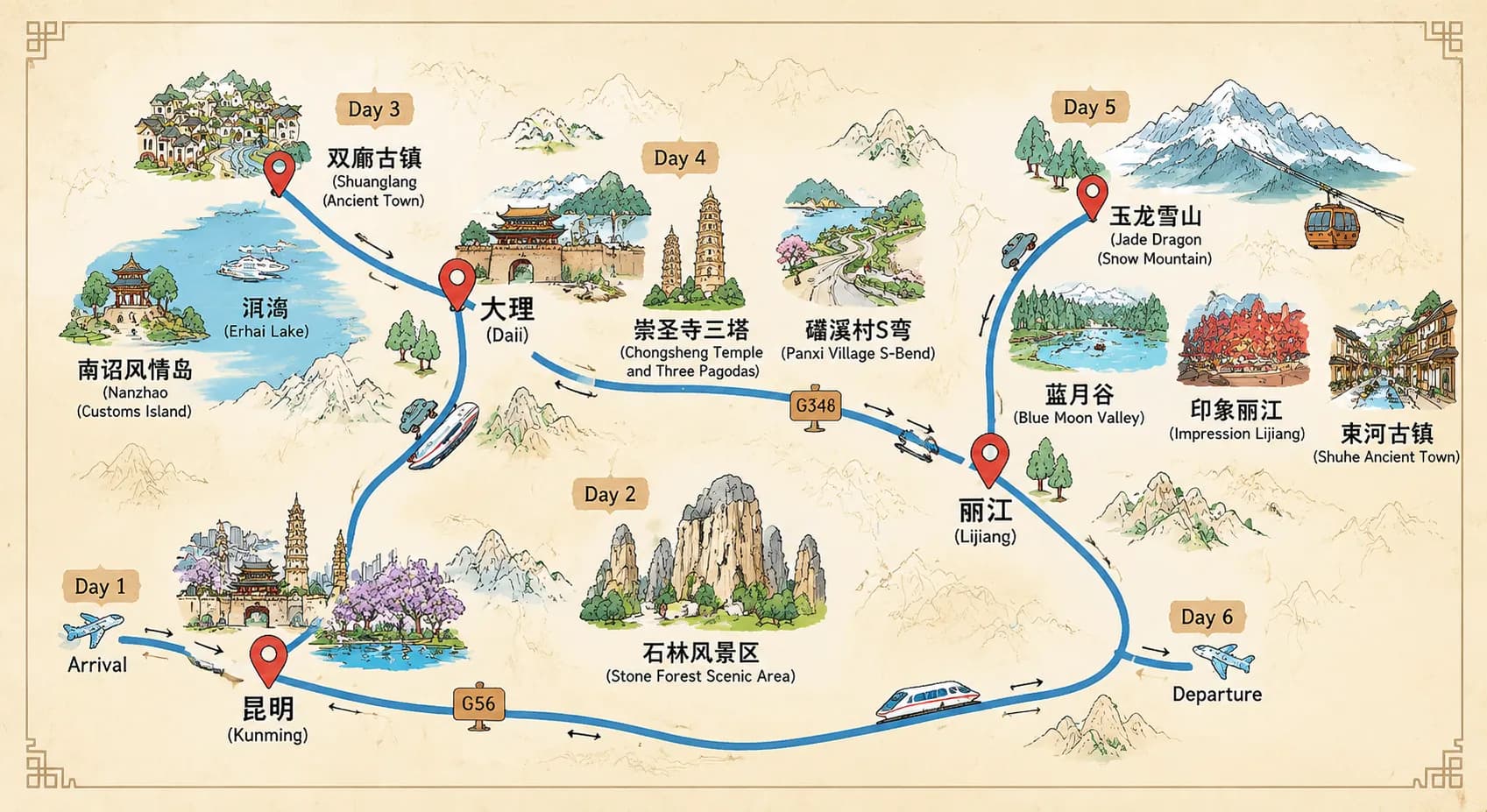 Yulong Snow Mountain Tour: 6-day 5-night · Private Tour · Kunming+Dali+Lijiang+Yulong Snow Mountain route map
