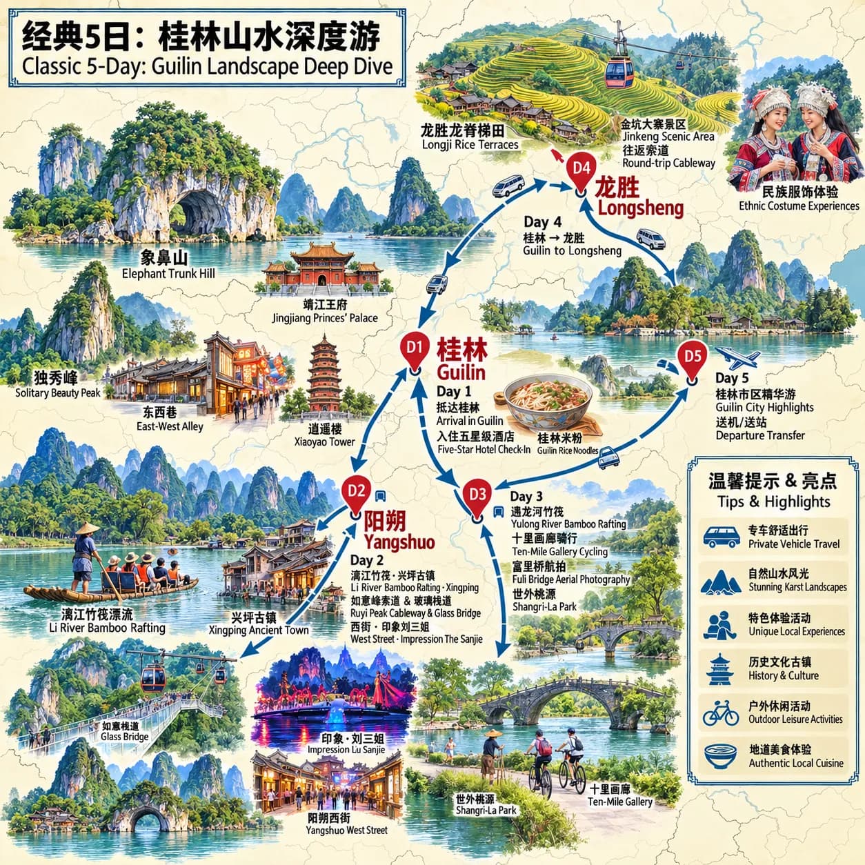 Guilin private family tour: 5-day 4-night · Private Tour · Guilin+Guangxi+China+Li River Scenic Area+Longji Rice Terraces+Yangshuo route map