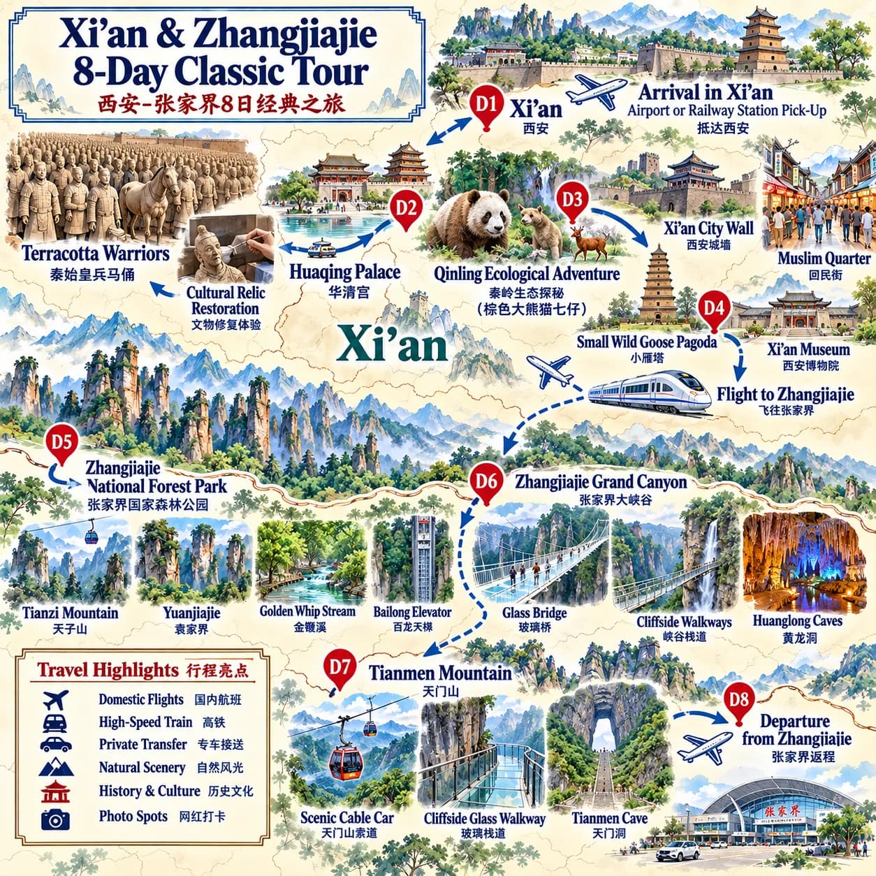 Xi'an+Zhangjiajie 8-day in-depth tour:from the Terracotta Warriors to the Avatar Mountain route map