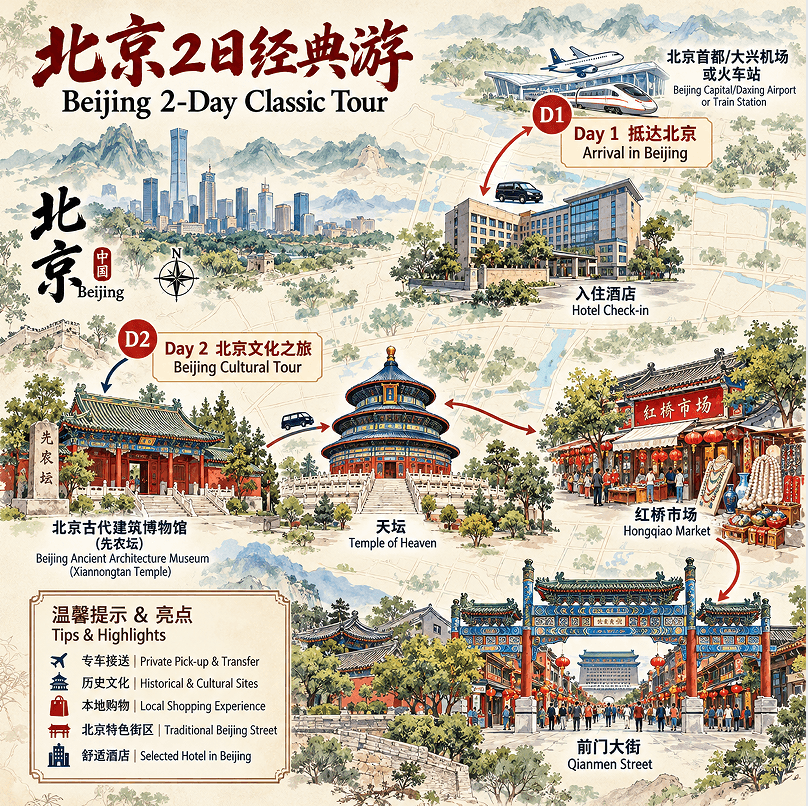 China Temple of Heaven Tourism: 2-day 1-night · Private Tour · Beijing+Temple of Heaven+Beijing Ancient Architecture Museum Xiannongtan Temple+Qianmen Street route map