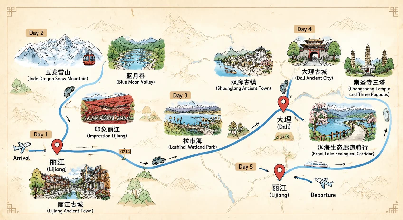 Yulong Snow Mountain Tours: 5-day 4-night Private Tour · Lijiang+Dali+Yulong Snow Mountain+Shuanglang route map