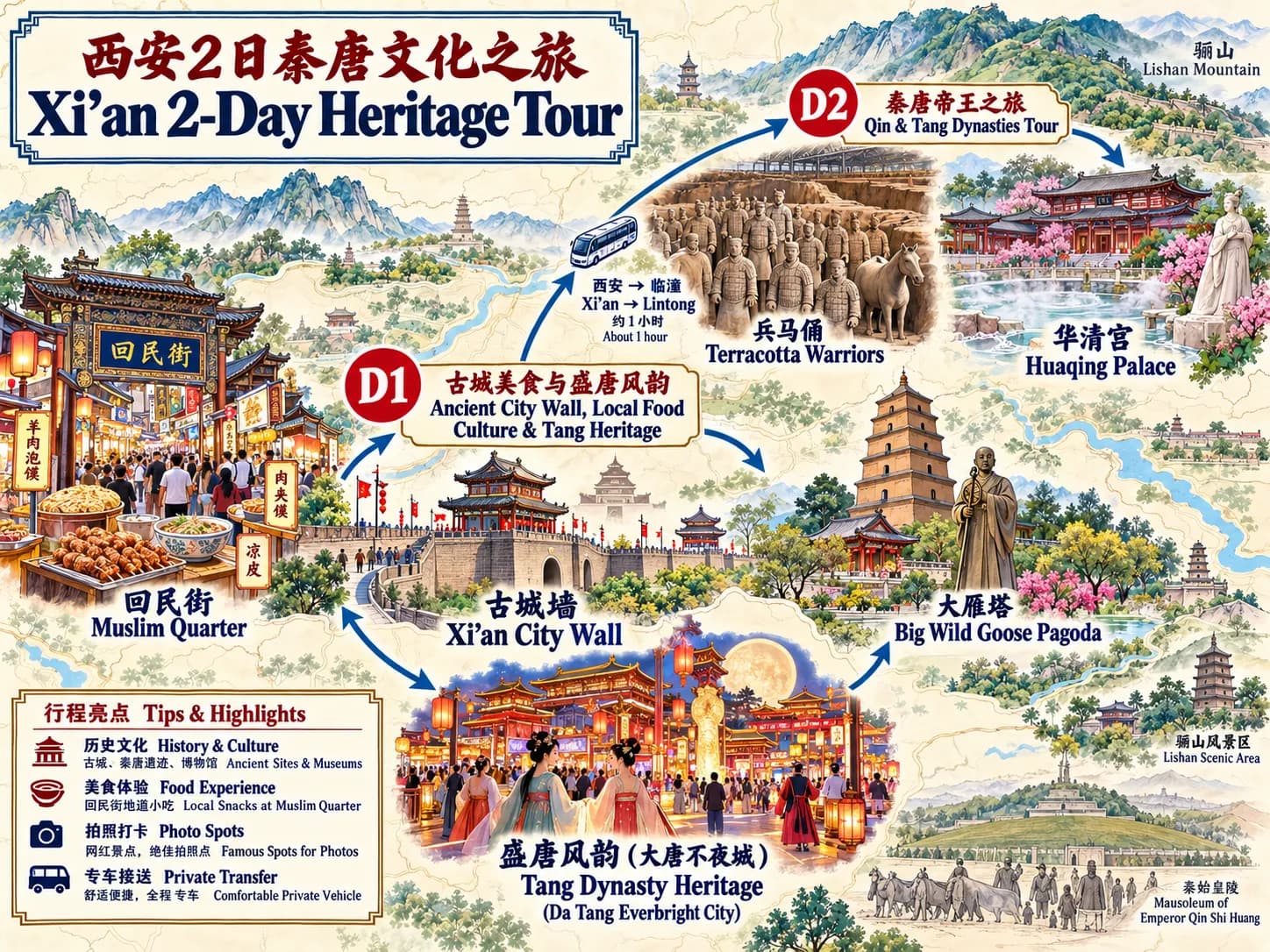 Xi'an City Wall Tour: 2-day 1-night · Private Tour · Xi'an+Emperor Qinshihuang's Mausoleum Site Museum+Xi'an City Wall route map