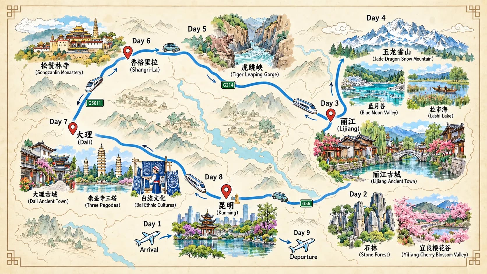 Yunnan Classic Loop 9-day Tour route map