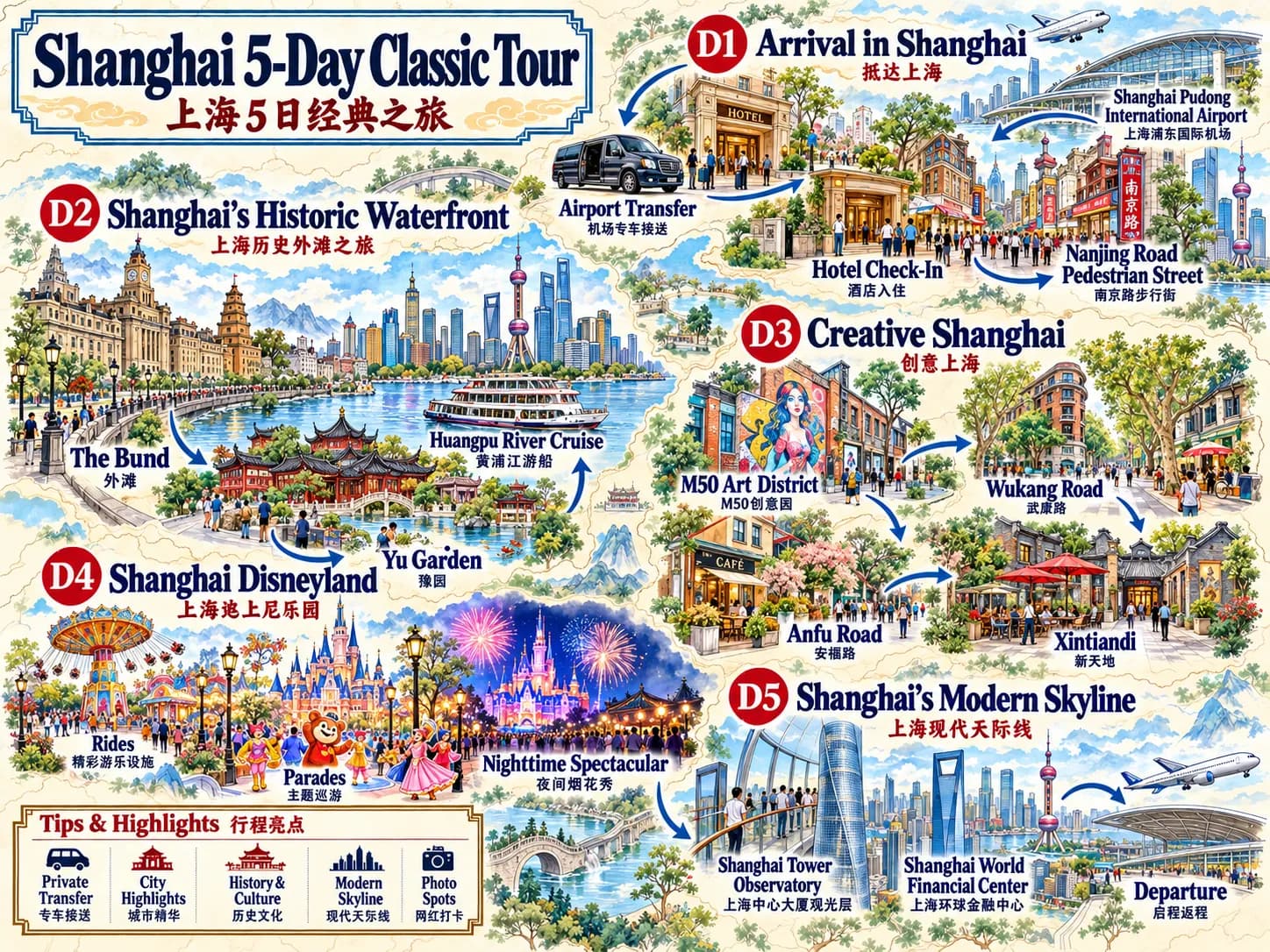 China Shanghai Tours Packages: 5-day 4-night · Private Tour · Shanghai+Yu Garden+Shanghai Disney Resort route map