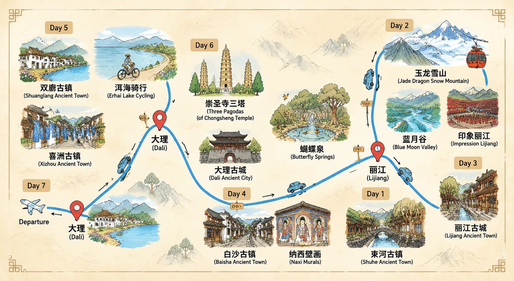 Lijiang Tour: 7-day 6-night · Private tours · Lijiang + Dali route map