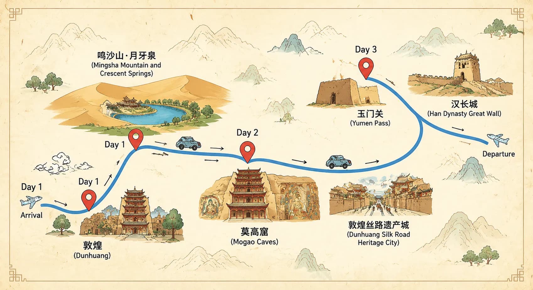 Mogao Caves Tour: 3-day 2-night · Private tours · Mogao Caves + Mingsha Mountain And Crescent Spring + Yumen Pass route map