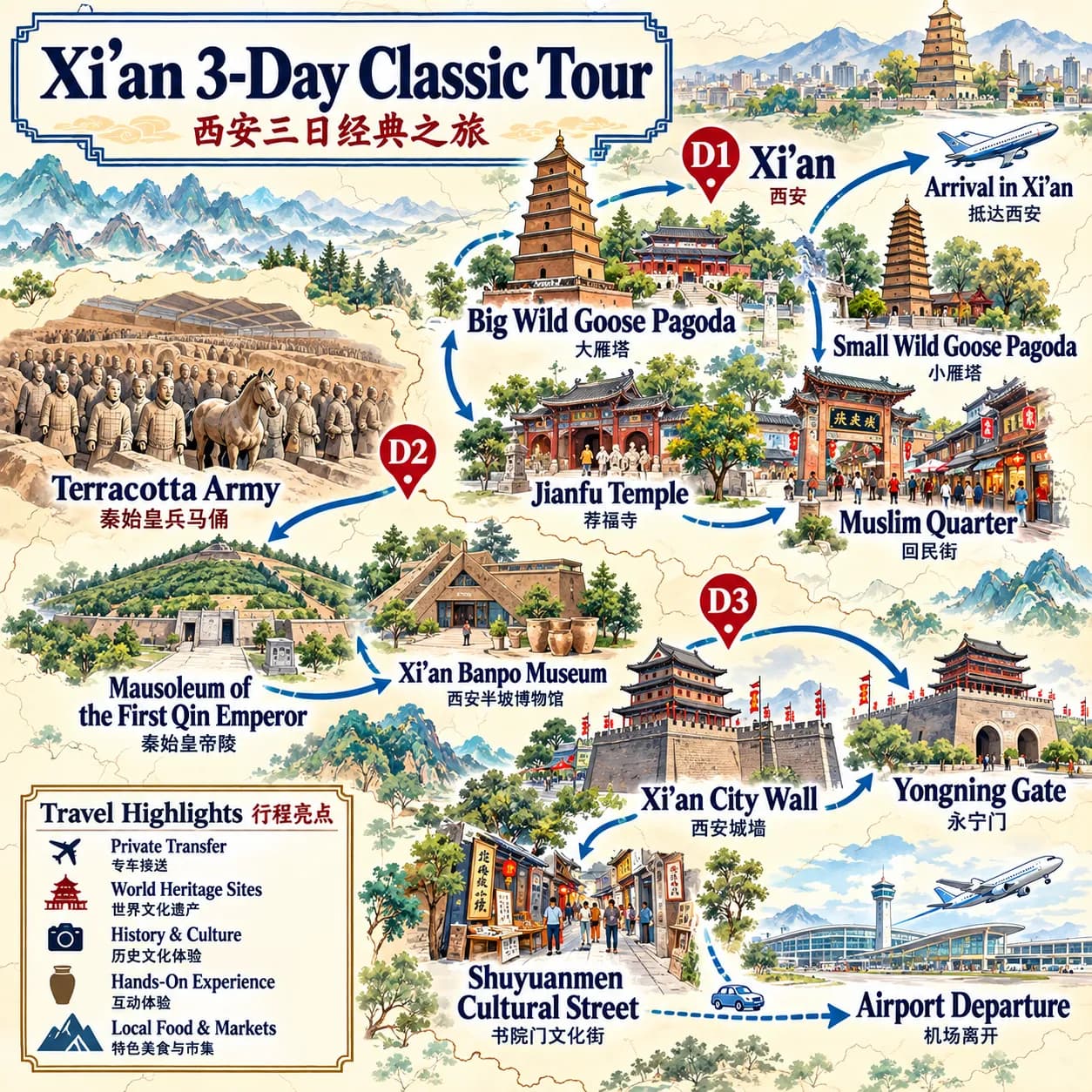 Trip to Xi'an: 3-day 2-night · Private Tour · Xi'an route map