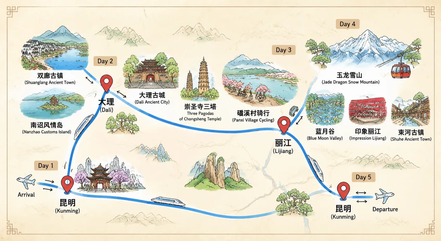 Yunnan Dali Tours: 5-day Private Tour Kunming+Dali+Lijiang route map