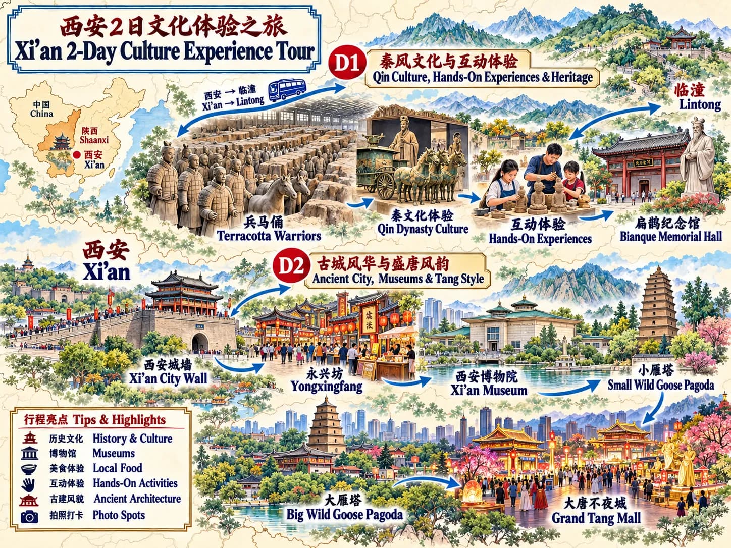 Travel China Guide: 2-day 1-night · Private Tour · Xi'an+Emperor Qinshihuang's Mausoleum Site Museum route map