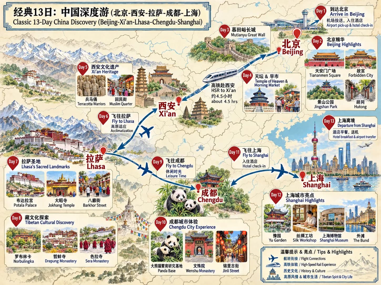 China Tour: 13-day 12-night · Private Tour · Beijing+Xi'an+Lhasa+Chengdu+Shanghai+Potala Palace+Chengdu Research Base of Giant Panda Breeding+Emperor Qinshihuang's Mausoleum Site Museum route map