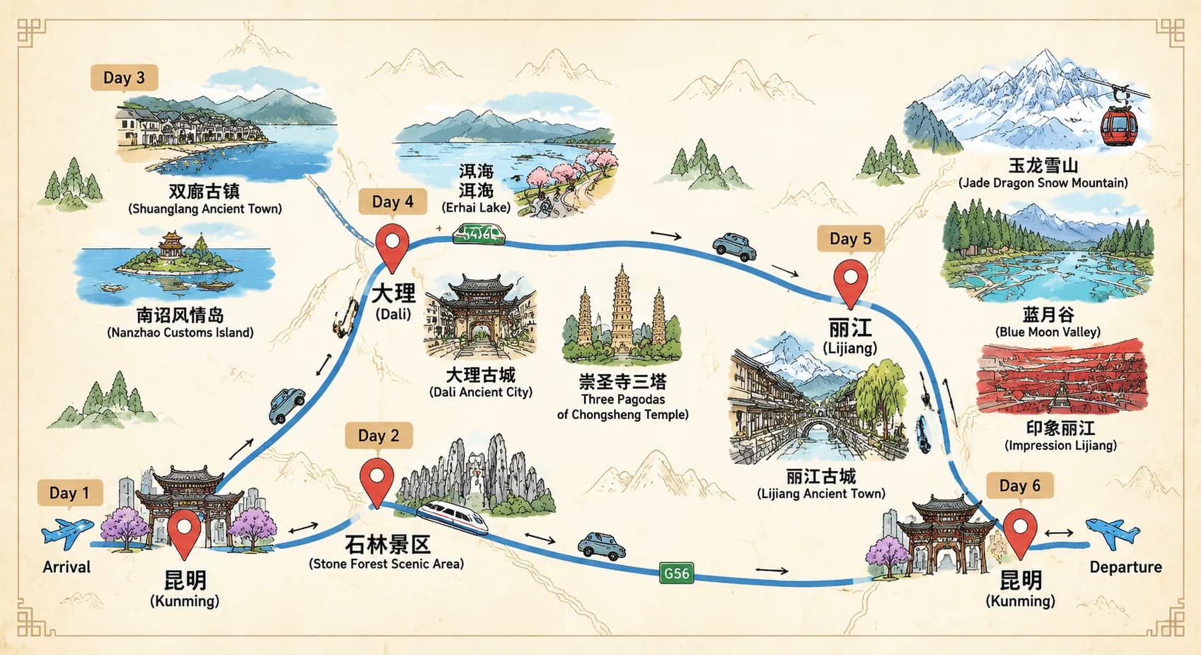 Kunming Tour: 6-day 5-night · Private tours · Kunming + Dali + Lijiang + Yulong Snow Mountain route map
